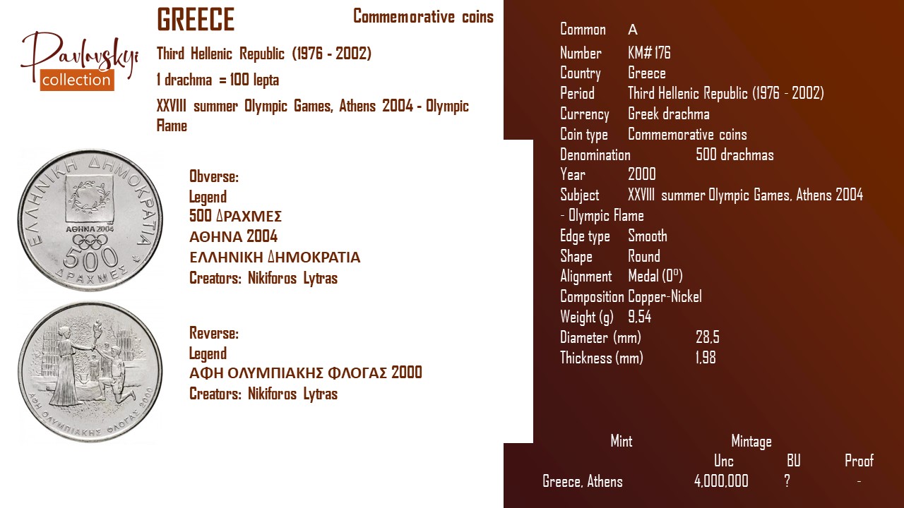 Детальніше про статтю Greece 500 drachmas 2000