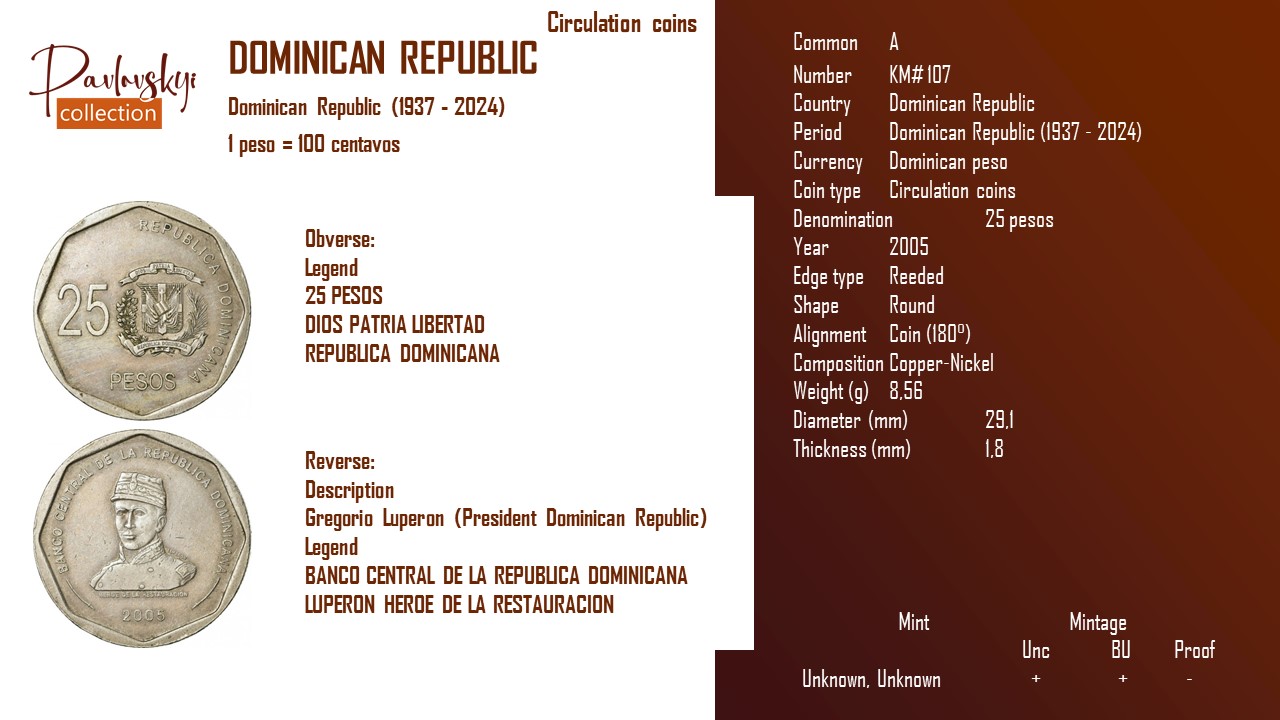 Ви зараз переглядаєте Dominican Republic 25 pesos 25 pesos