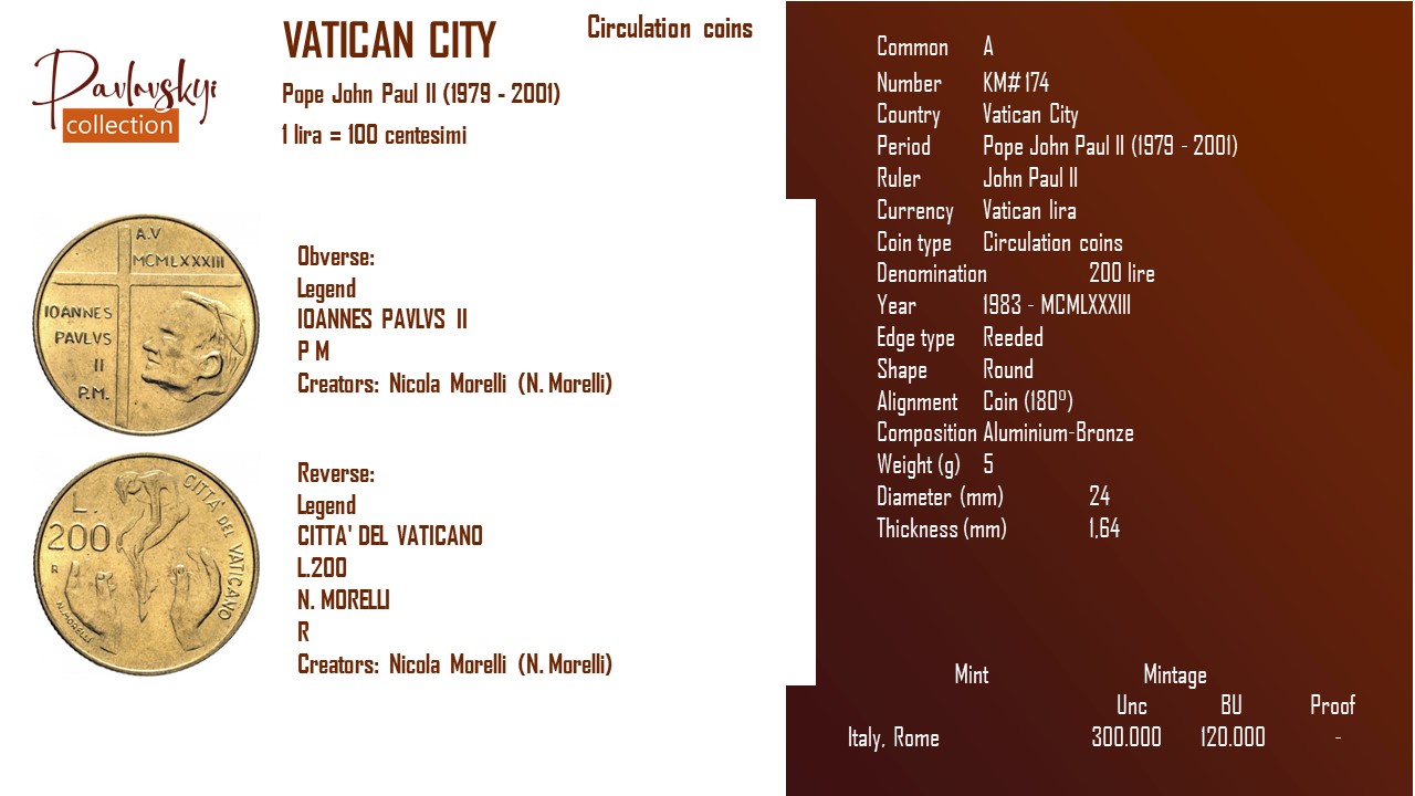Детальніше про статтю Vatican City 200 lire 1983 – MCMLXXXIII