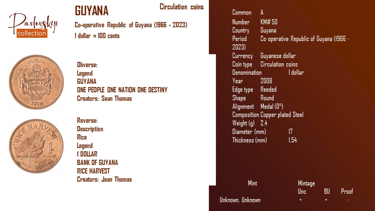 Детальніше про статтю Guyana 1 dollar 2008
