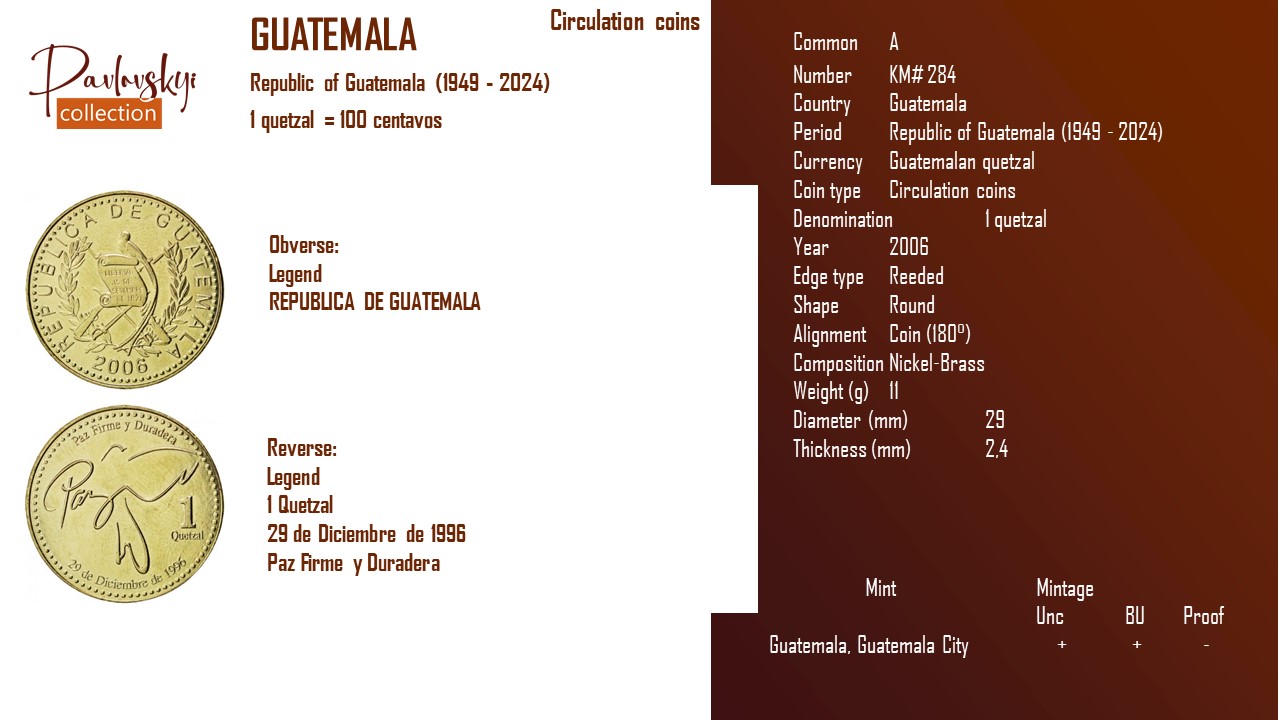 Детальніше про статтю Guatemala 1 quetzal 2006