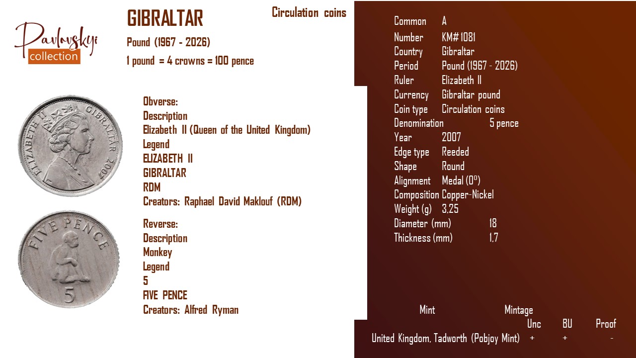 Детальніше про статтю Gibraltar 5 pence 2007