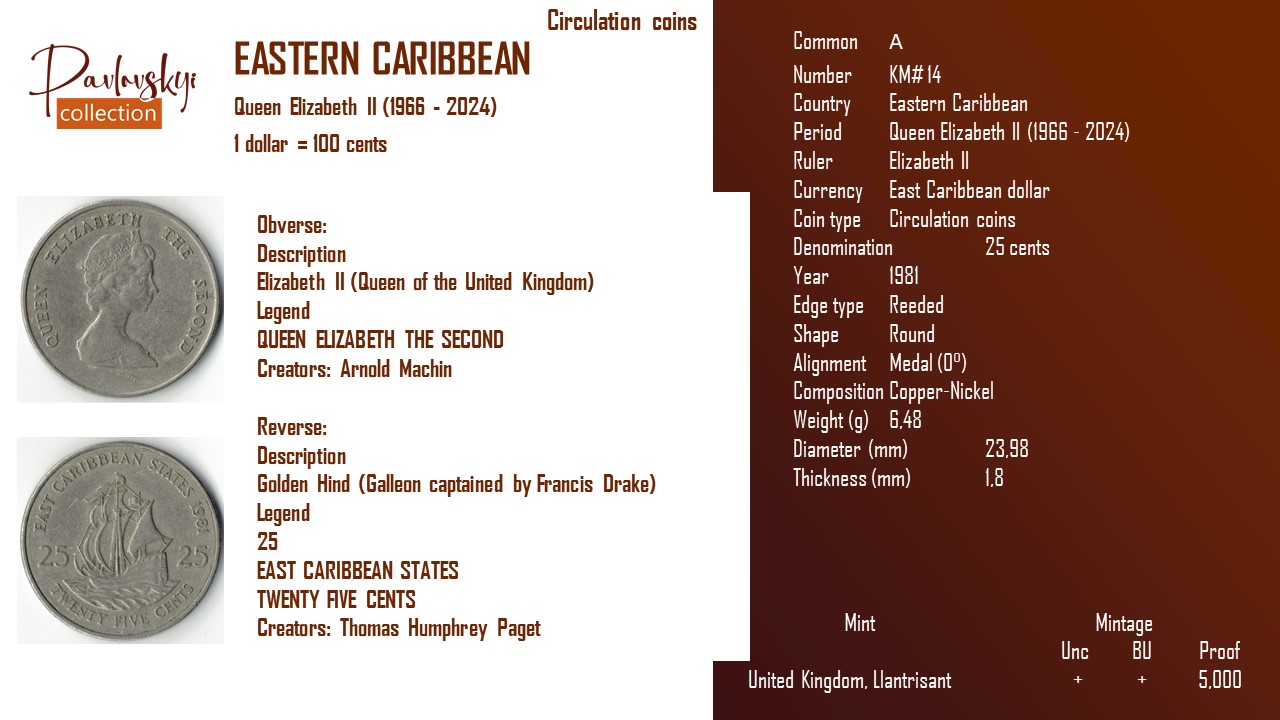 Детальніше про статтю Eastern Caribbean 25 cents 1981