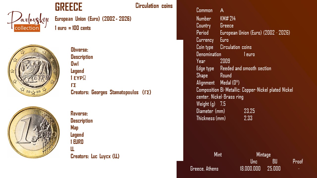 Детальніше про статтю Greece 1 euro 2009