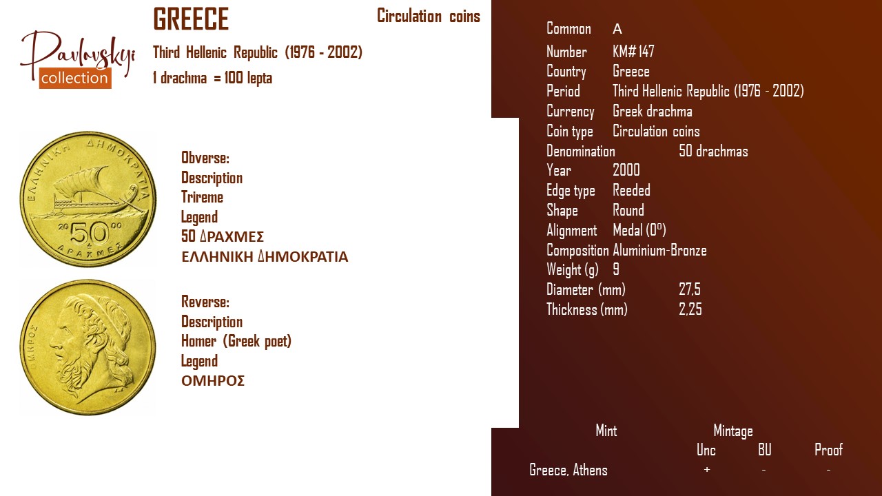 Детальніше про статтю Greece 50 drachmas 2000