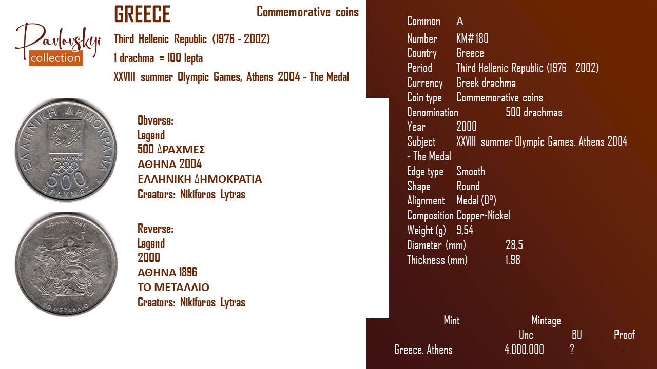 Детальніше про статтю Greece 500 drachmas 2000