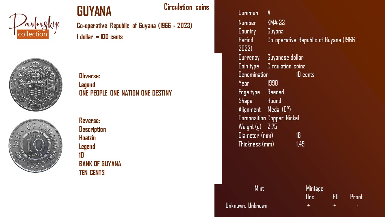 Детальніше про статтю Guyana 10 cents 1990