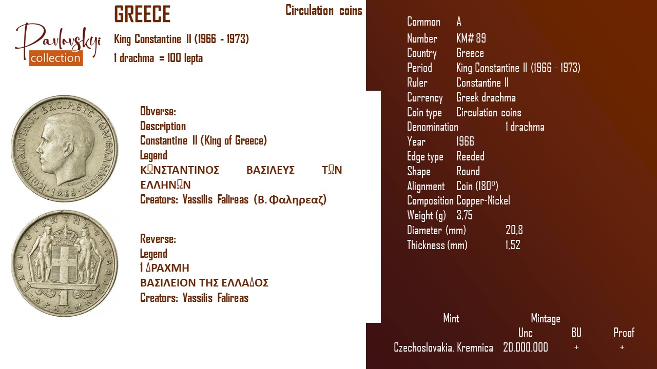 Детальніше про статтю Greece 1 drachma 1966