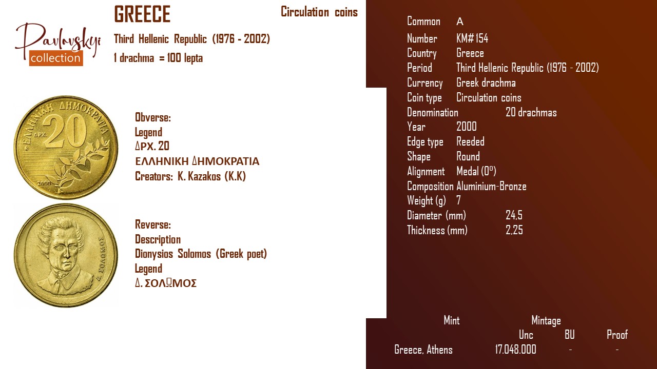 Детальніше про статтю Greece 20 drachmas 2000