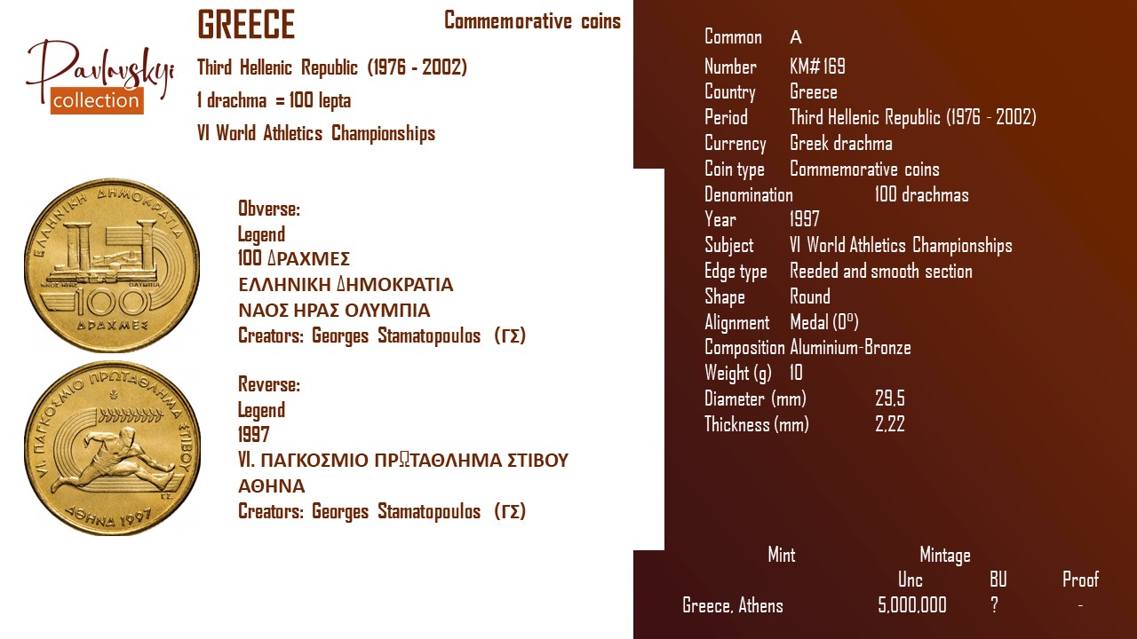 Ви зараз переглядаєте Greece 100 drachmas 1997