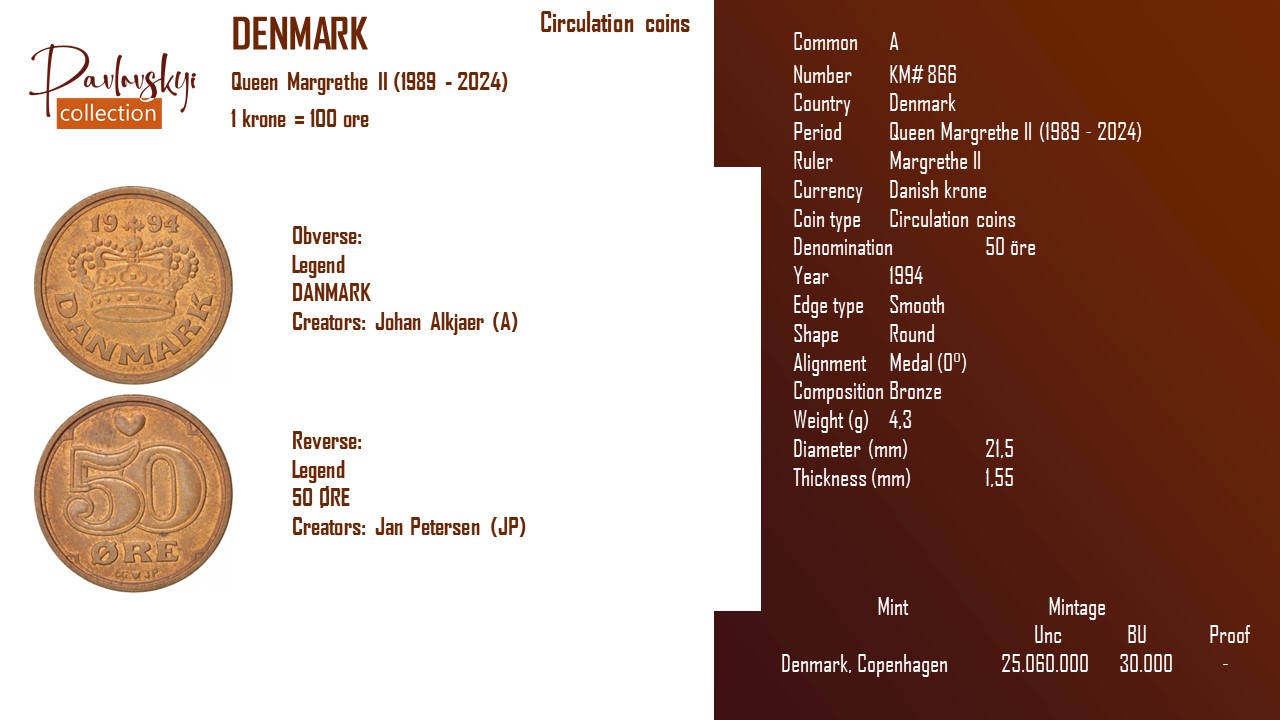 Детальніше про статтю Denmark 50 öre 1994