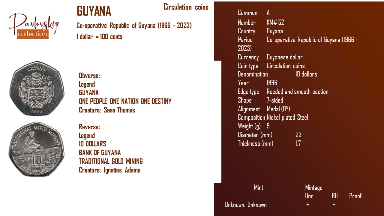 Детальніше про статтю Guyana 10 dollars 1996
