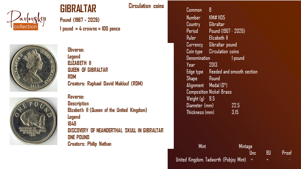 Ви зараз переглядаєте Gibraltar 1 pound 2013
