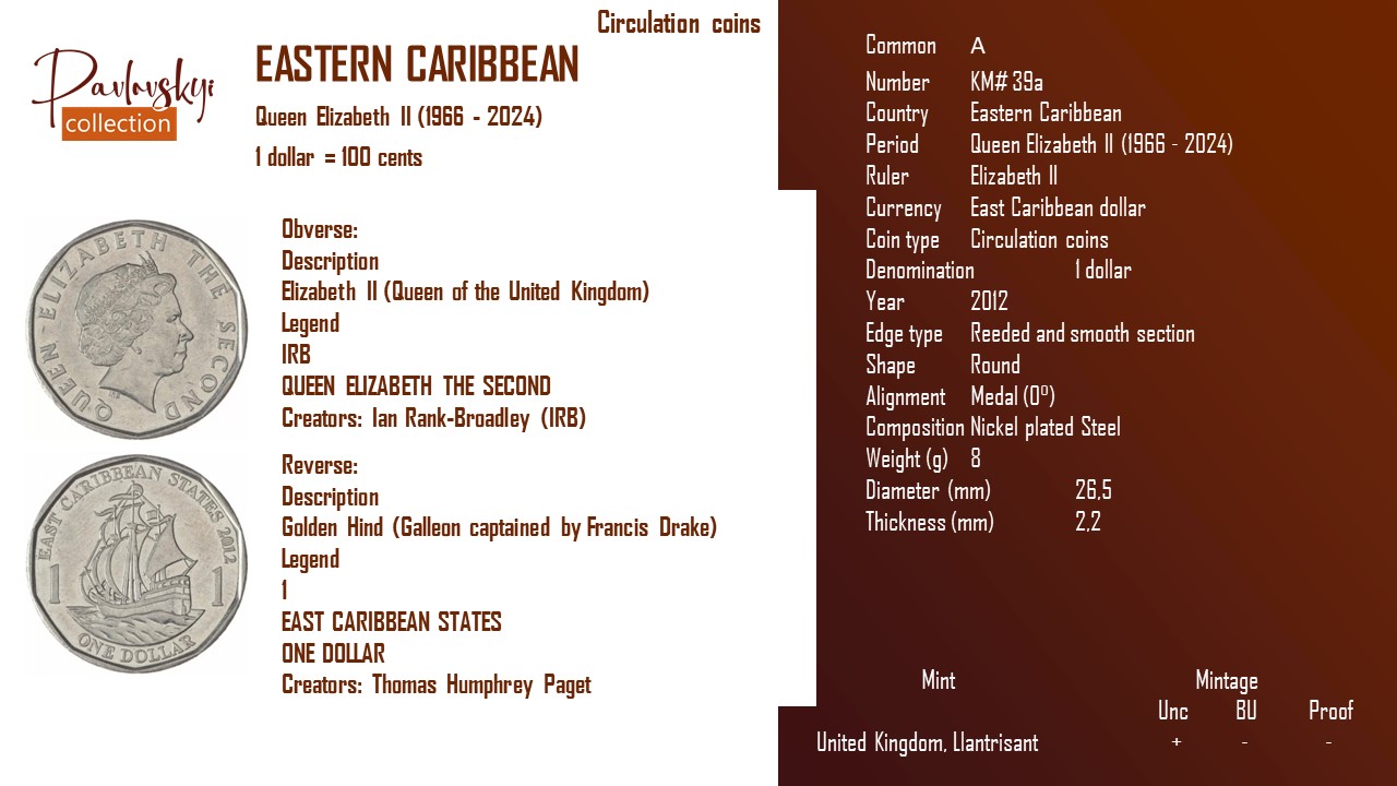 Ви зараз переглядаєте Eastern Caribbean 1 dollar 2012