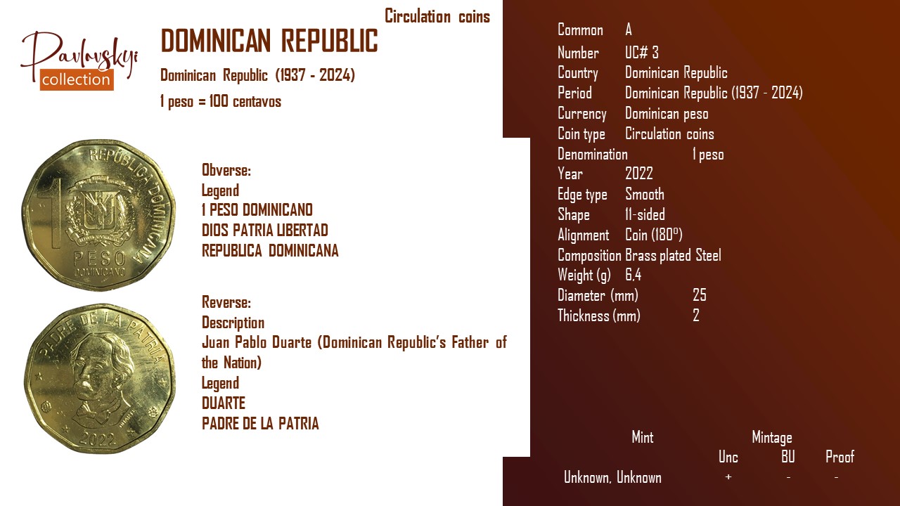 Детальніше про статтю Dominican Republic 1 peso 2022