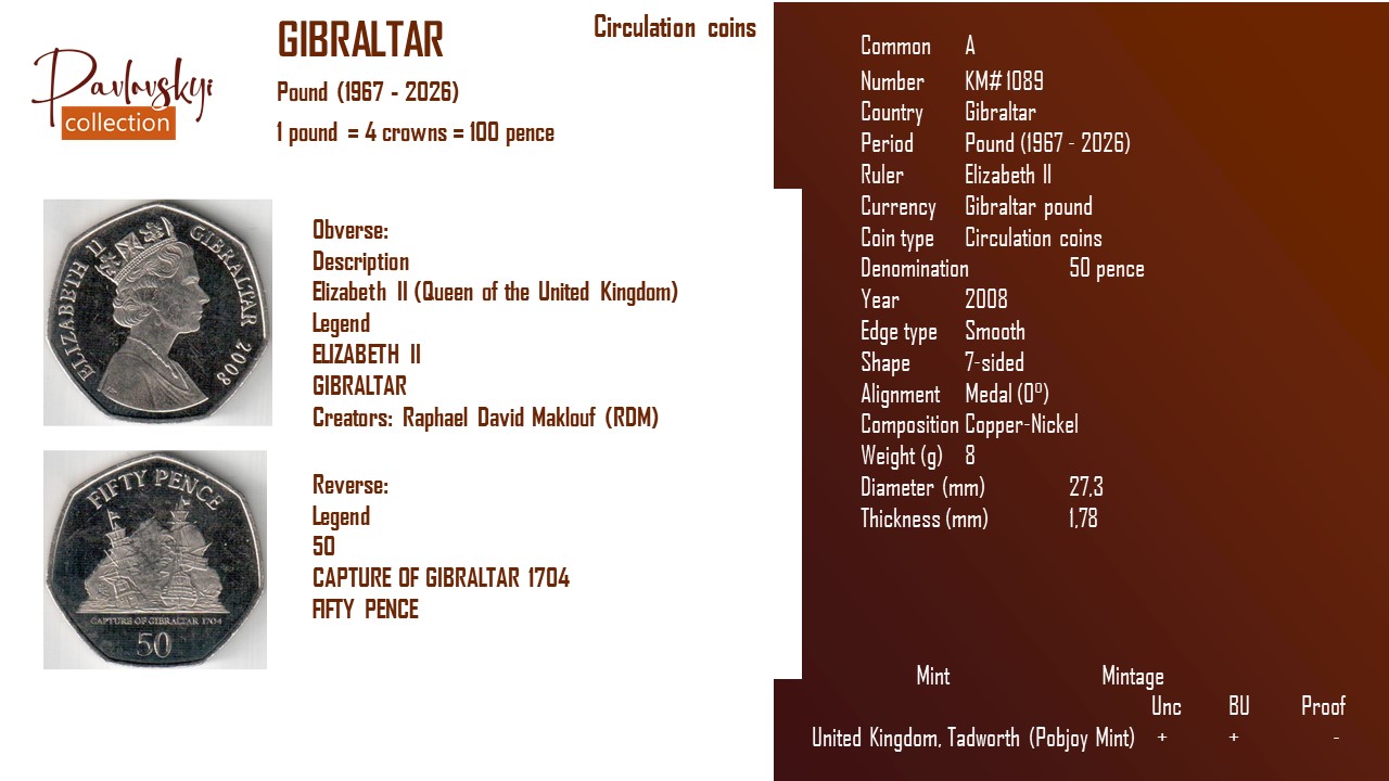 Детальніше про статтю Gibraltar 50 pence 2008
