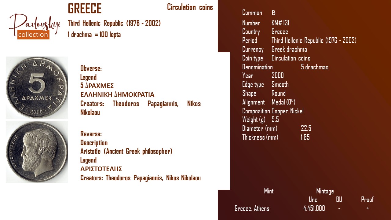 Детальніше про статтю Greece 5 drachmas 2000