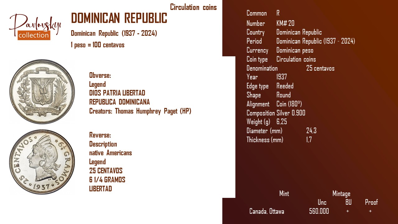 Детальніше про статтю Dominican Republic 25 centavos 1937