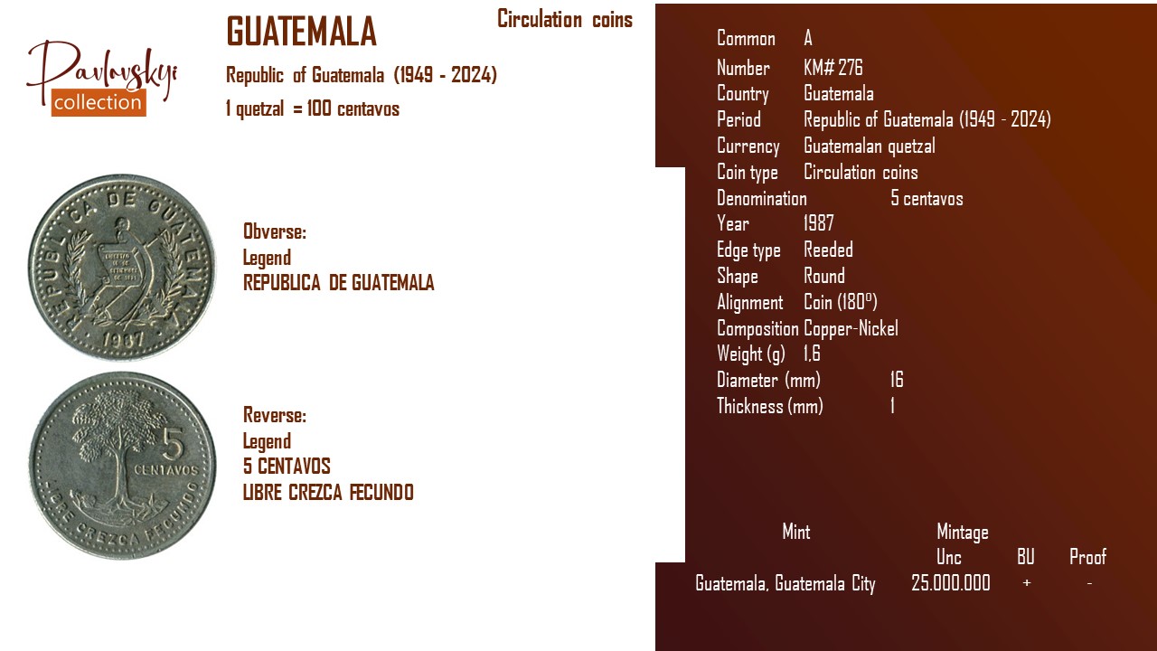 Детальніше про статтю Guatemala 5 centavos 1987