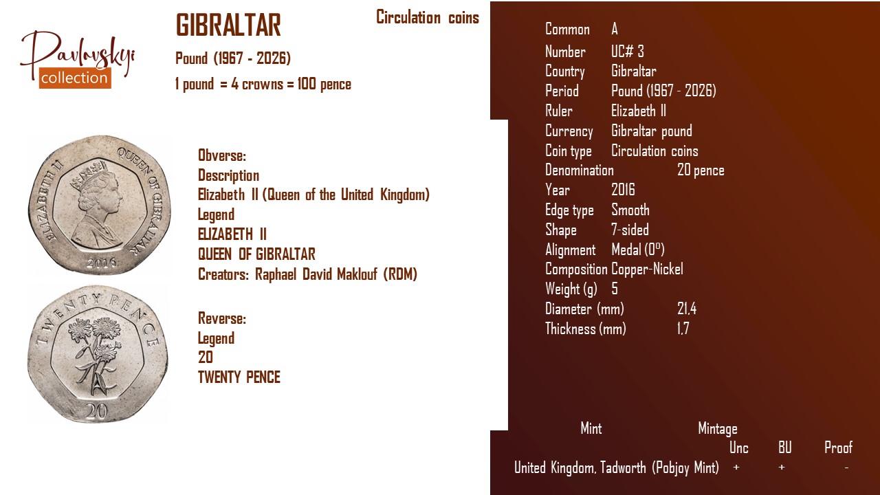 Детальніше про статтю Gibraltar 20 pence 2016
