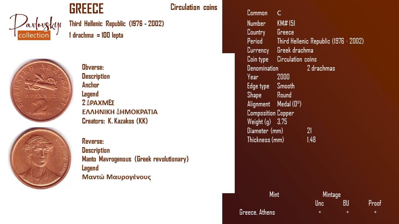 Детальніше про статтю Greece 2 drachmas 2000