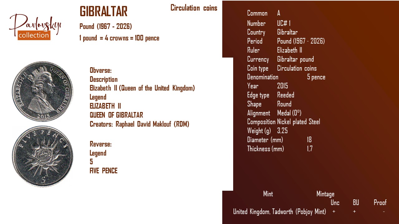 Детальніше про статтю Gibraltar 5 pence 2015
