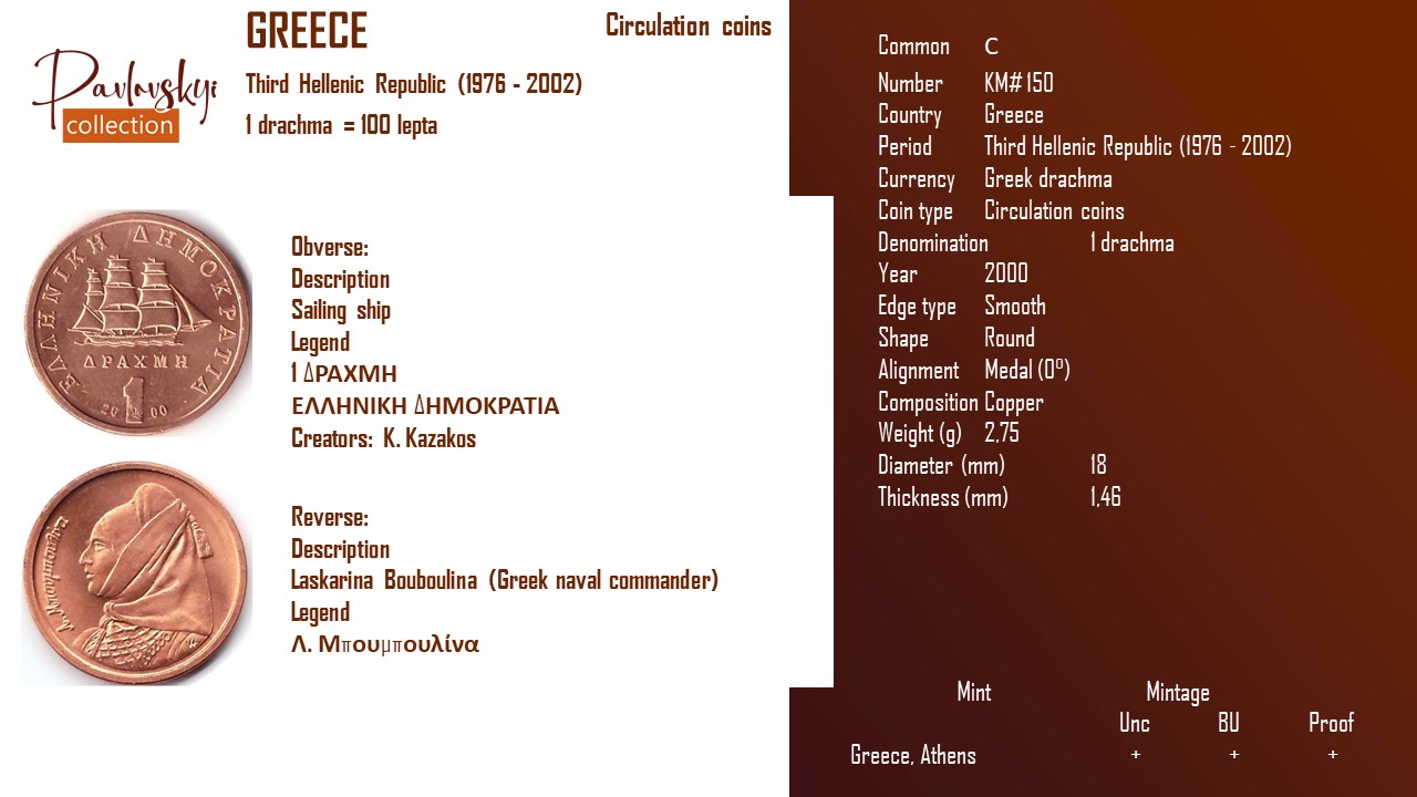 Детальніше про статтю Greece 1 drachma 2000