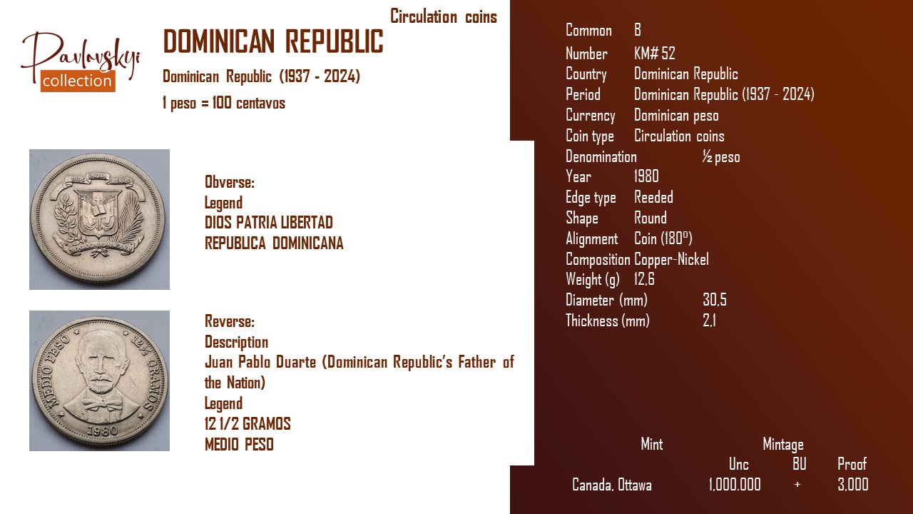 Ви зараз переглядаєте Dominican Republic ½ peso 1980