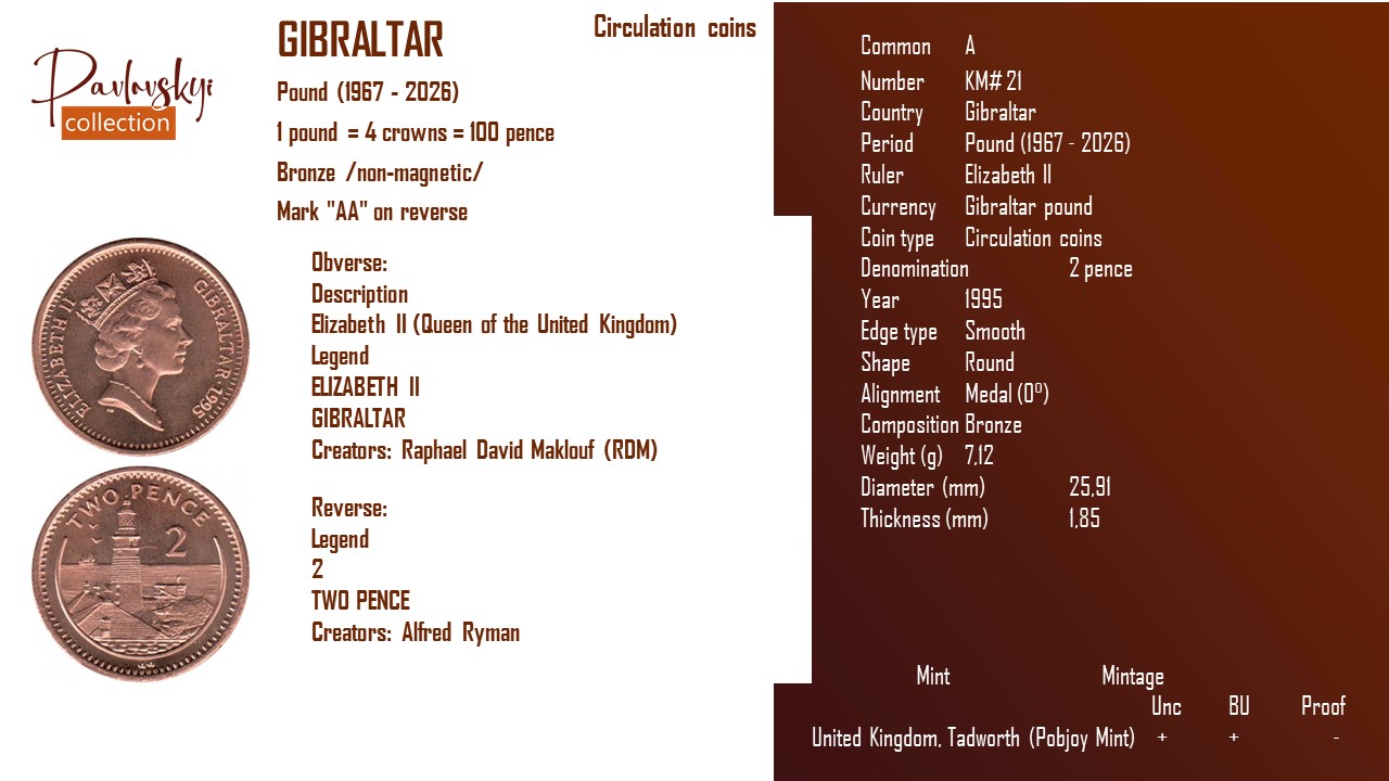 Ви зараз переглядаєте Gibraltar 2 pence 1995