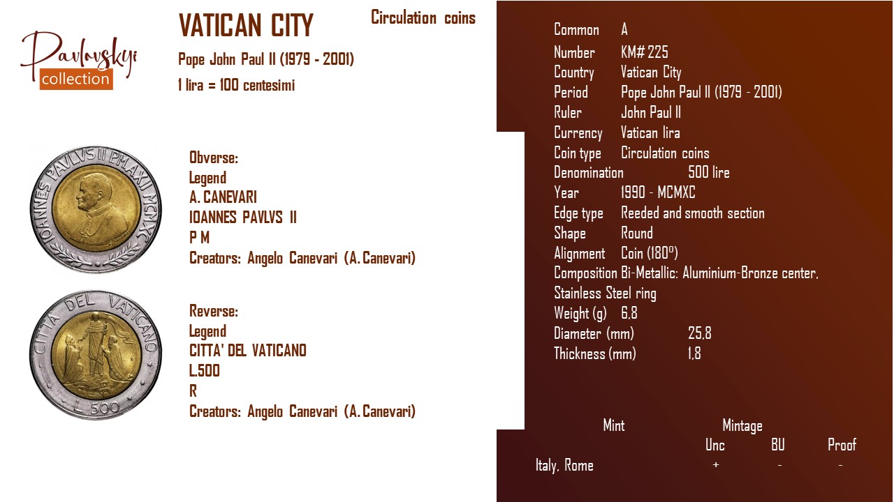 Детальніше про статтю Vatican City 500 lire 1990 – MCMXC