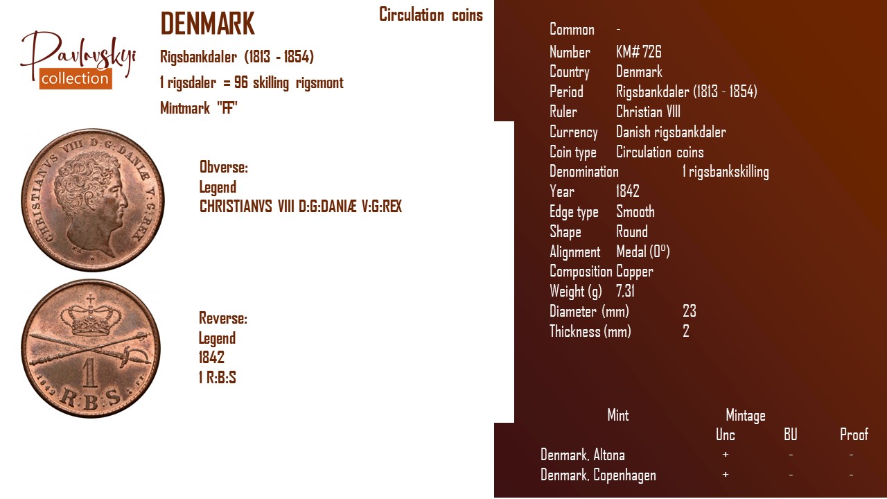 Детальніше про статтю Denmark 1 rigsbankskilling 1842