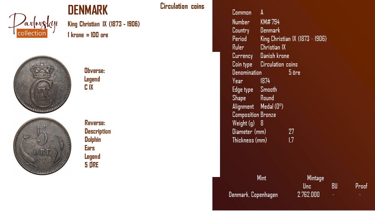 Детальніше про статтю Denmark 5 öre 1874