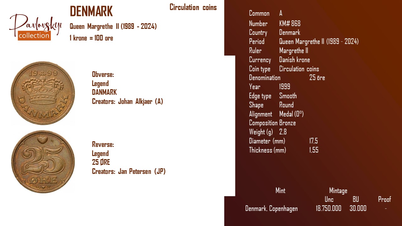 Детальніше про статтю Denmark 25 öre 1999