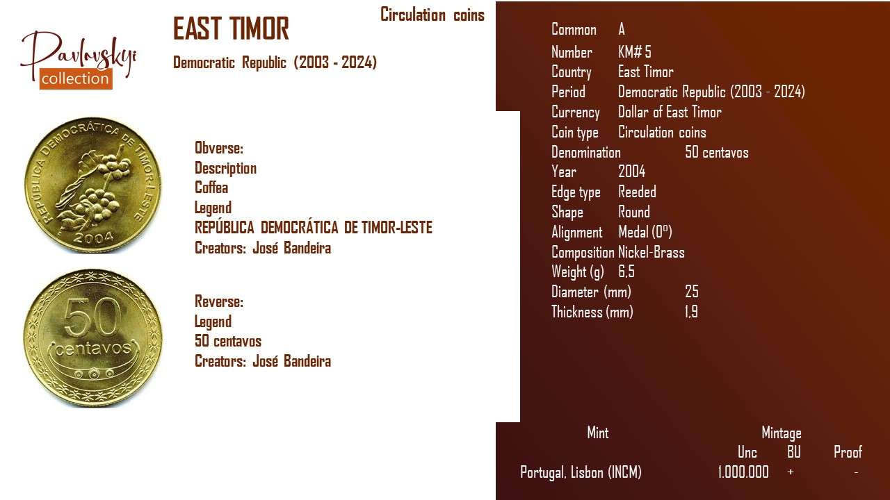 Детальніше про статтю East Timor 50 centavos 2004