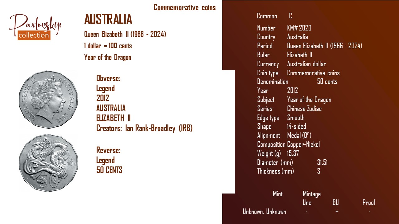 Детальніше про статтю Australia 50 cents 2012