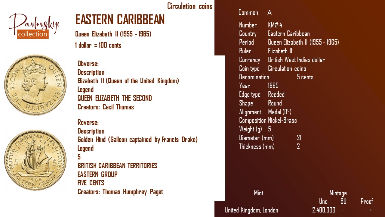 Детальніше про статтю Eastern Caribbean 5 cents 1965