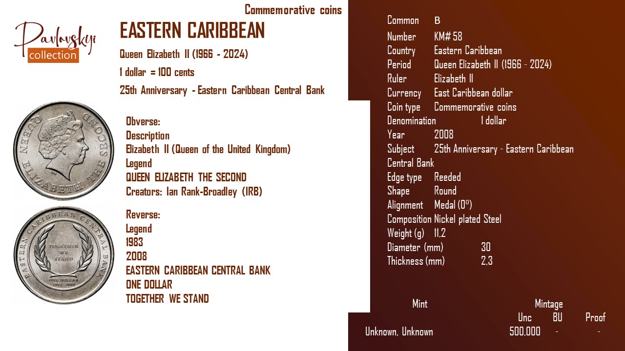 Детальніше про статтю Eastern Caribbean 1 dollar 2008