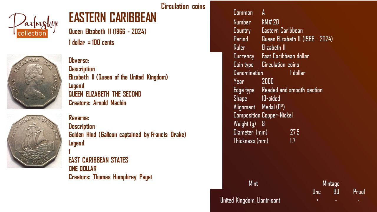 Ви зараз переглядаєте Eastern Caribbean 1 dollar 2000