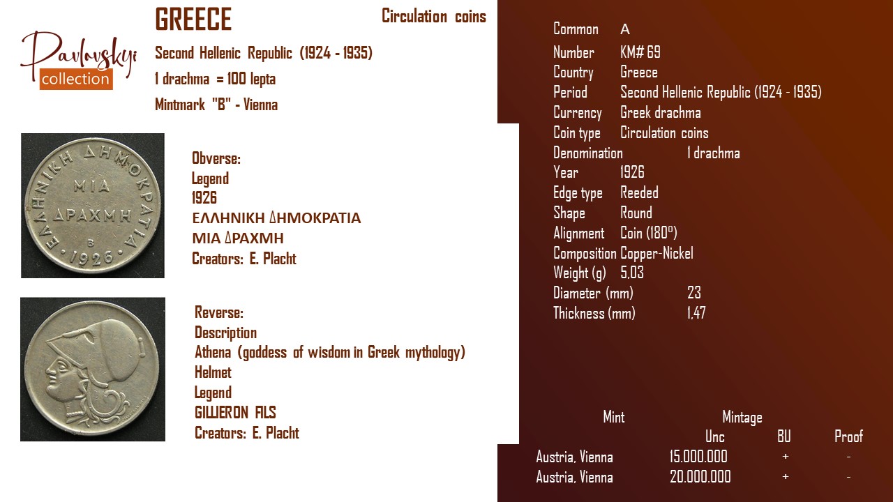 Детальніше про статтю Greece 1 drachma 1926