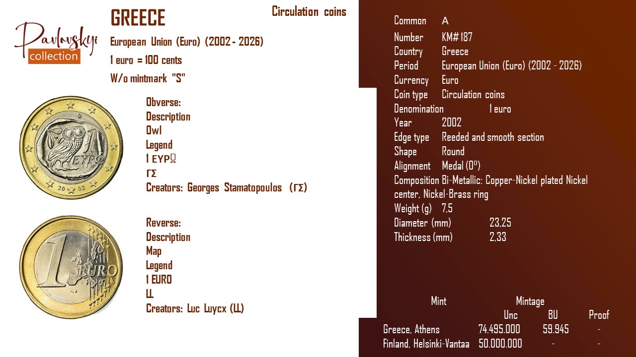 Ви зараз переглядаєте Greece 1 euro 2002