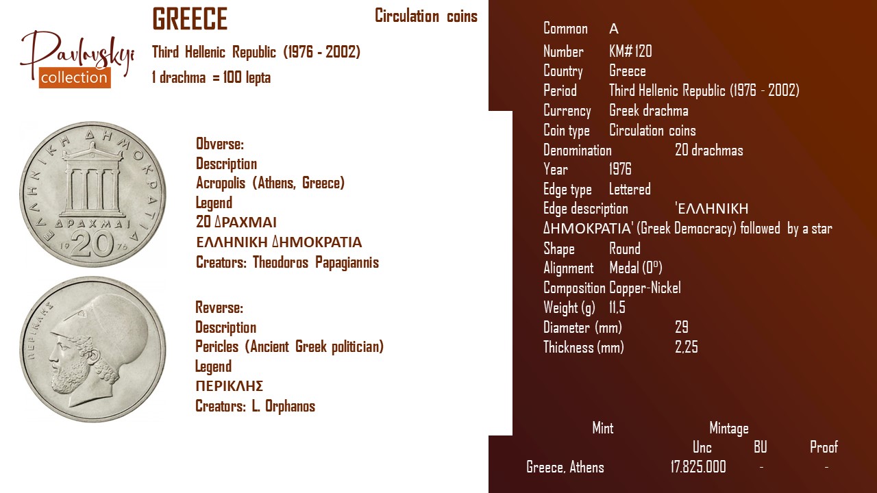 Детальніше про статтю Greece 20 drachmas 1976