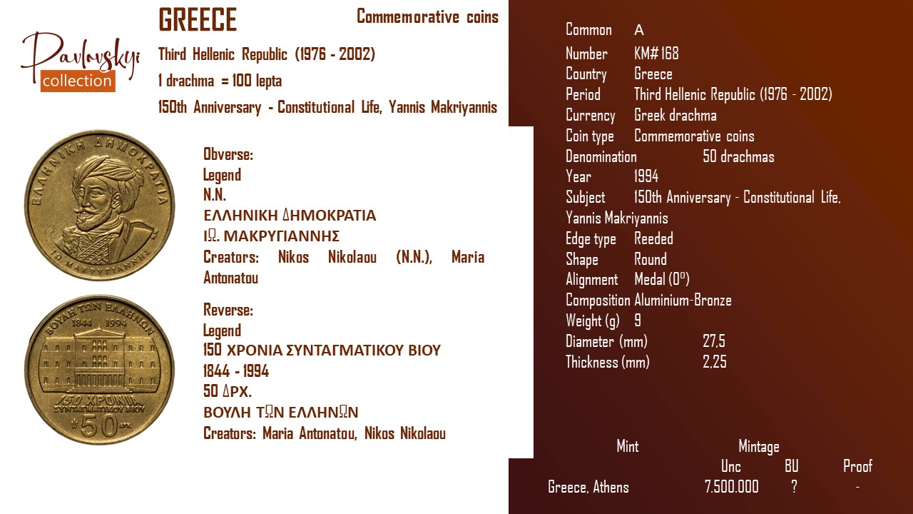 Детальніше про статтю Greece 50 drachmas 1994