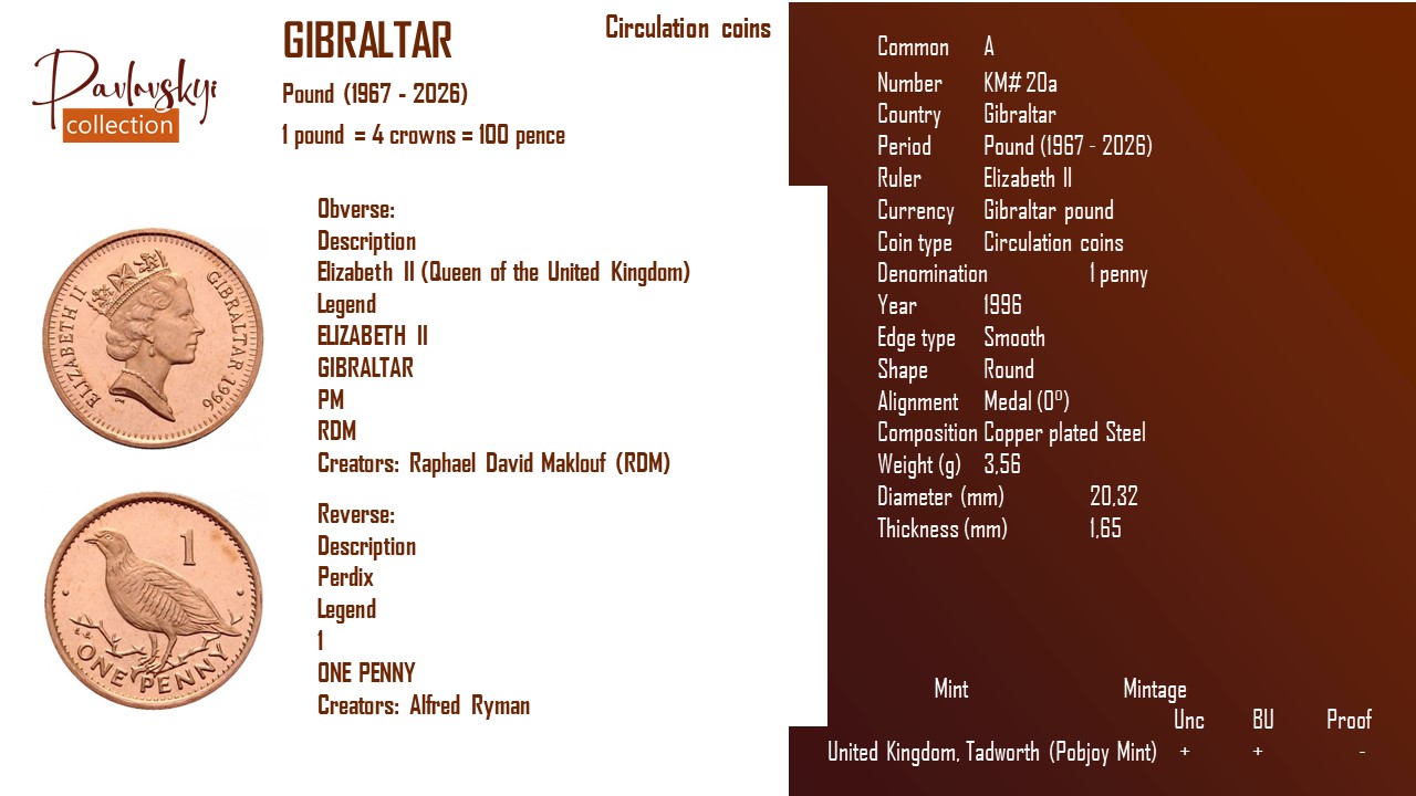 Ви зараз переглядаєте Gibraltar 1 penny 1996
