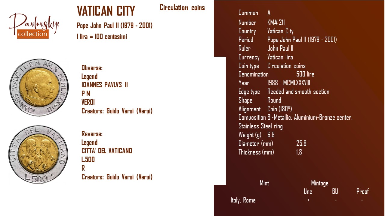 Детальніше про статтю Vatican City 500 lire 1988 – MCMLXXXVIII