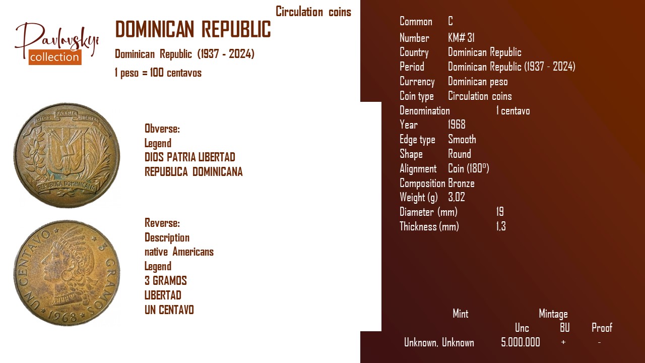 Детальніше про статтю Dominican Republic 1 centavo 1968