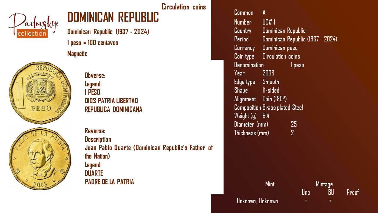 Детальніше про статтю Dominican Republic 1 peso 2008
