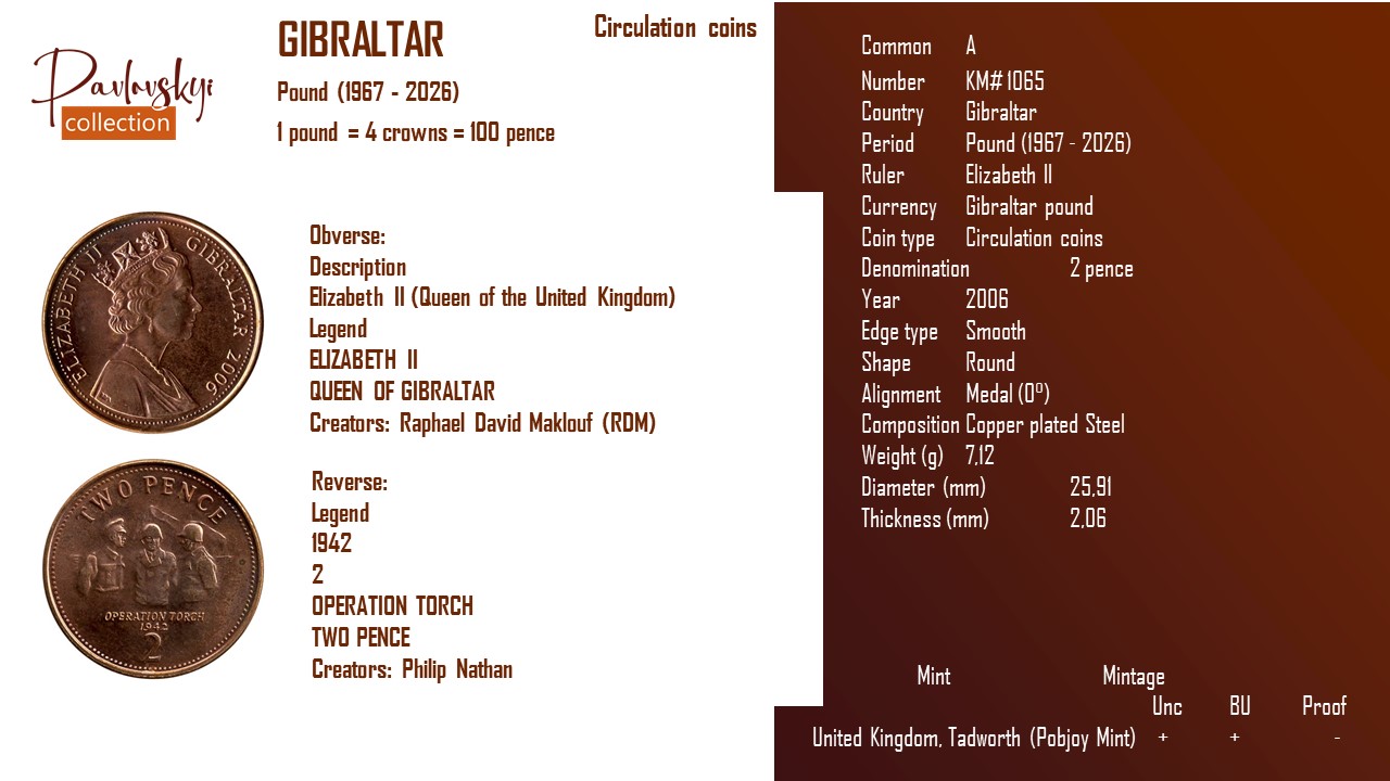 Ви зараз переглядаєте Gibraltar 2 pence 2006