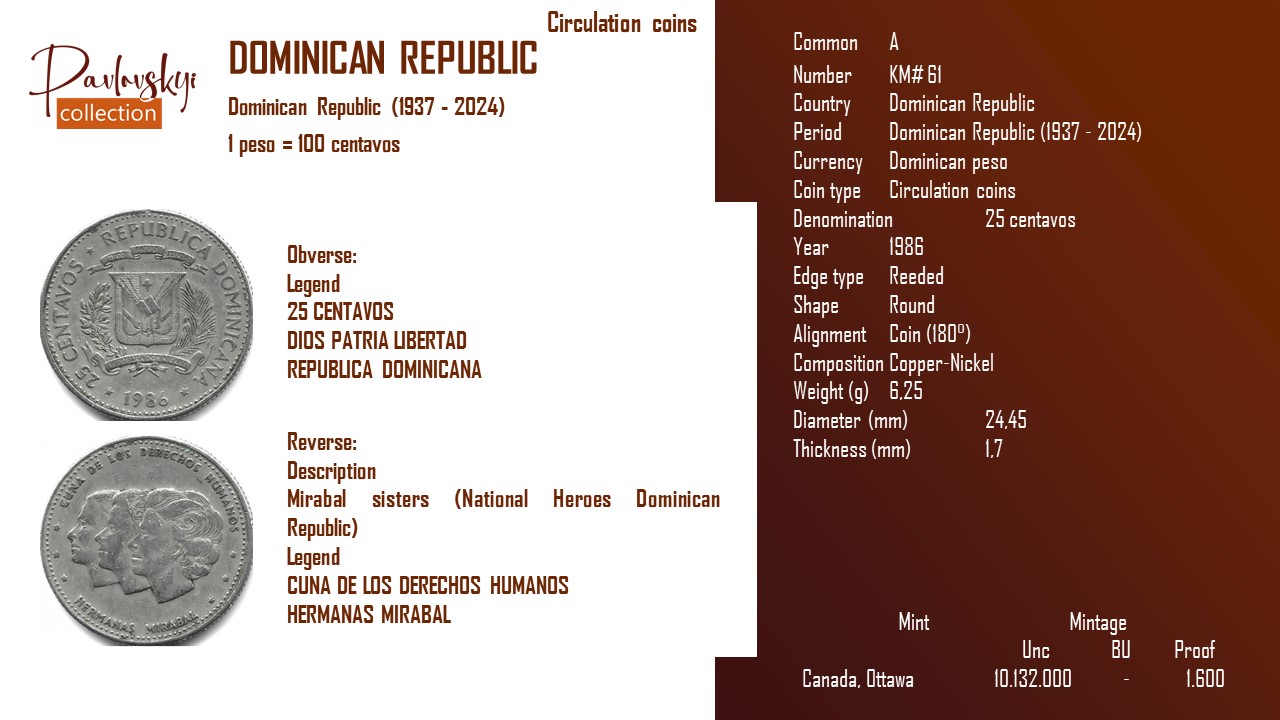 Детальніше про статтю Dominican Republic 25 centavos 1986
