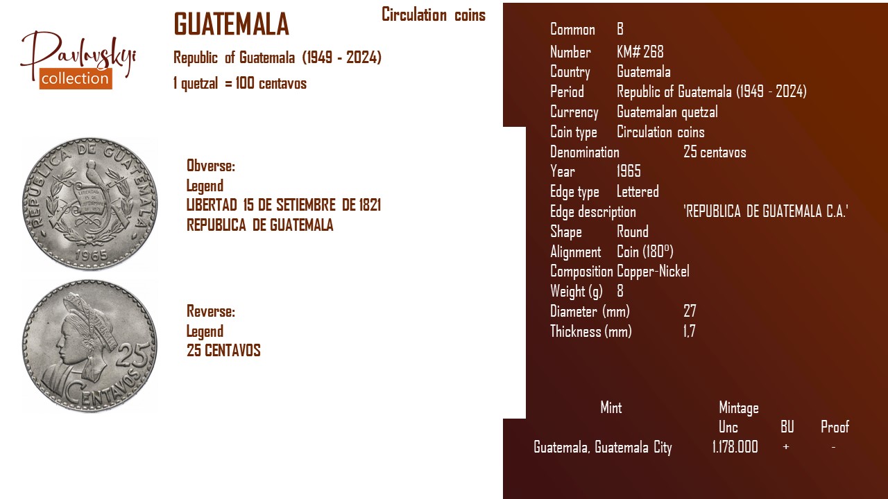 Детальніше про статтю Guatemala 25 centavos 1965
