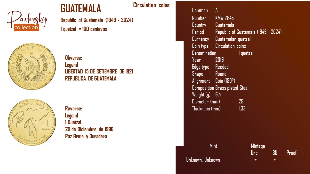 Детальніше про статтю Guatemala 1 quetzal 2016